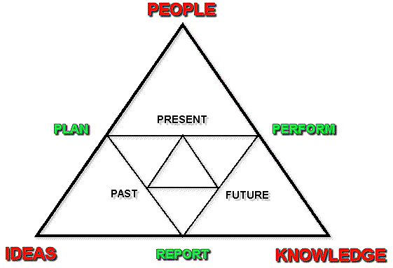 Integrated Management